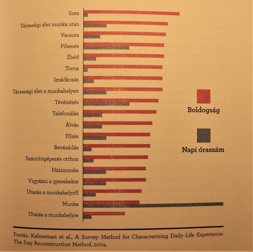 hygge boldogság receptje könyvajánló 2