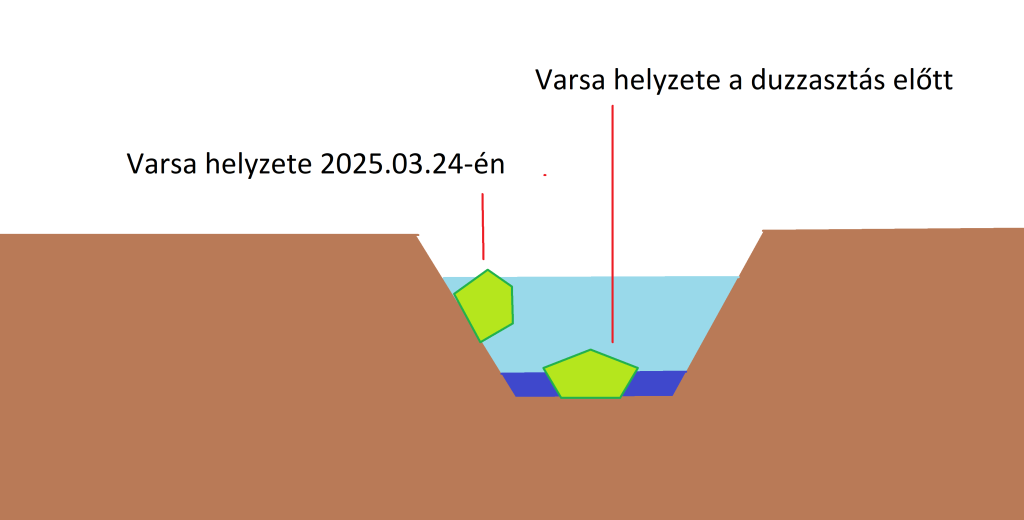 varsa pozíció vágott