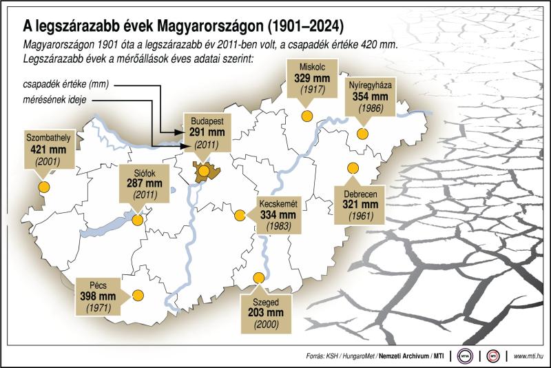 Öntözés és aszály mti 2025 június állami támogatás 1