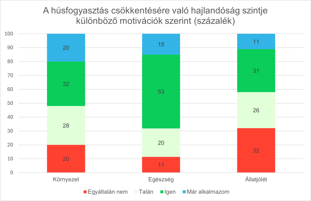húsfogyasztás felmelegedés egészség