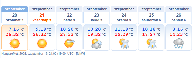 időjárás előrejelzés szeptember meteorológiai szolgálat