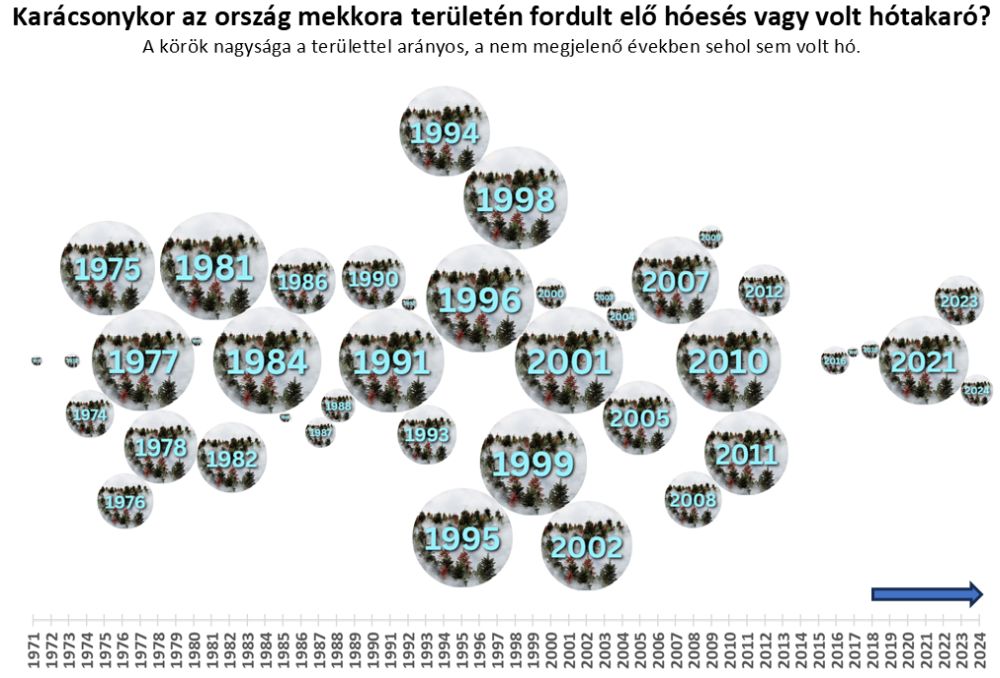 hó európában felmelegedés tél fehér karácsony Magyarország kutatás hello 3